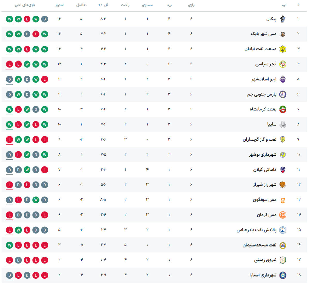 لیگ آزادگان؛ پیروزی بدون فکری!