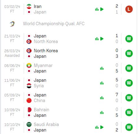 ساموراییها بلد نیستند ببازند و گل بخورند!