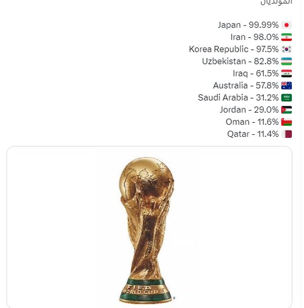 شانس بالای تیم قلعهنویی برای صعود به جام جهانی ۲۰۲۶