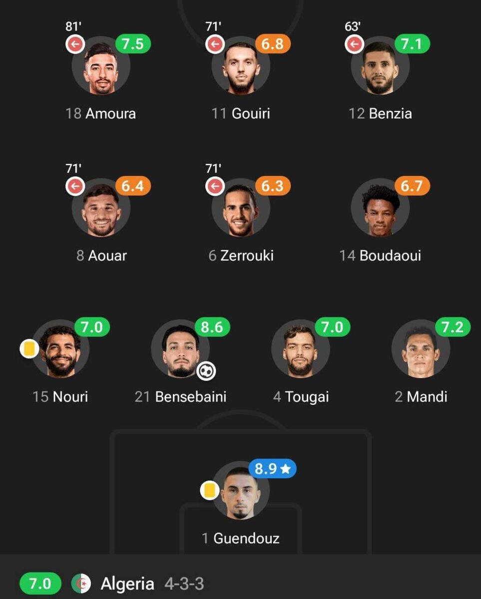 الکسی گندوز بهترین بازیکن الجزایر شد/ پیروزی شیرین با کلینشیت