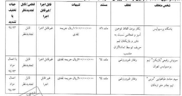 استقلال و پرسپولیس جریمه شدند