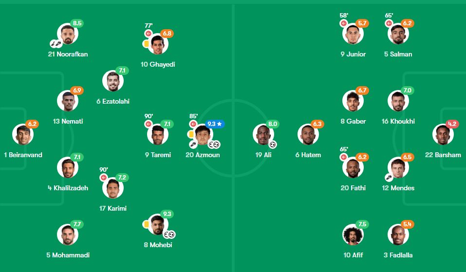 عکس| نمره فوقالعاده سردار آزمون مقابل قطر/ ضعیفترین بازیکن ایران کی بود؟