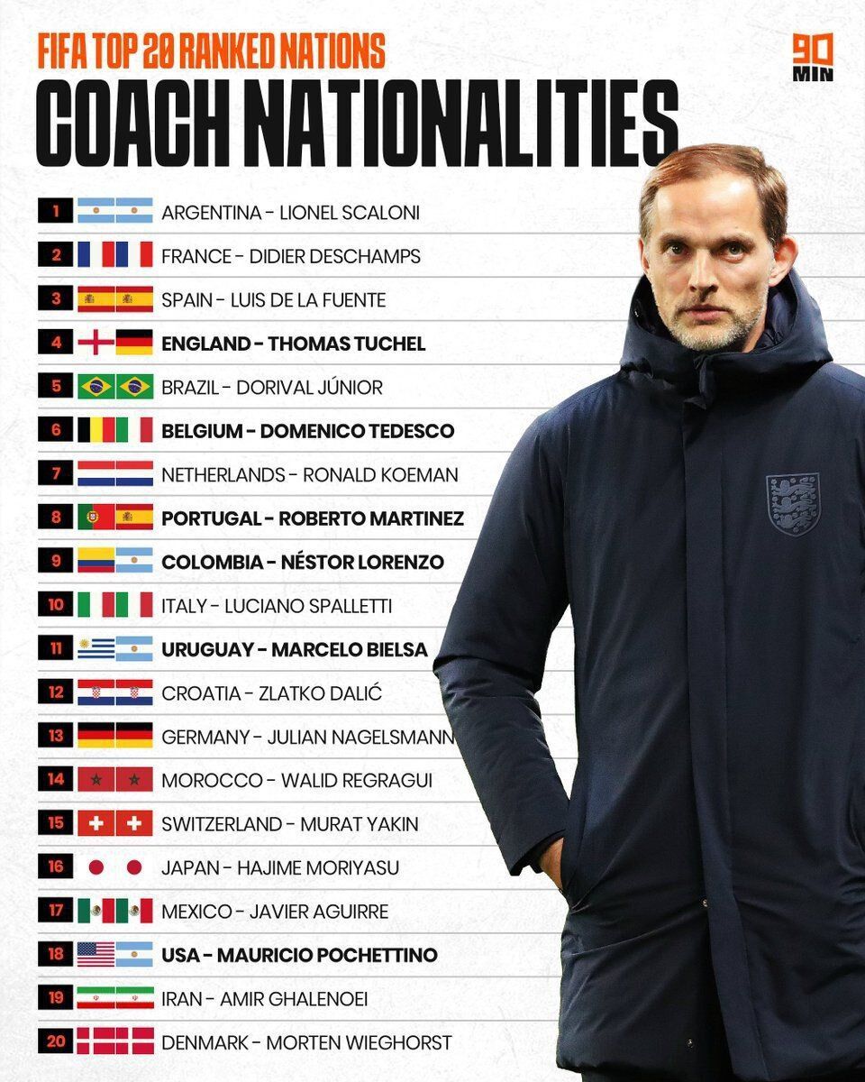 نکات جالب درباره سرمربیان ۲۰ تیم برتر جهان/ از آمار خارقالعاده آرژانتینیها تا عجیبترین اتفاق در تاریخ فوتبال/ قلعهنویی مثل ۱۳ سرمربی دیگر!