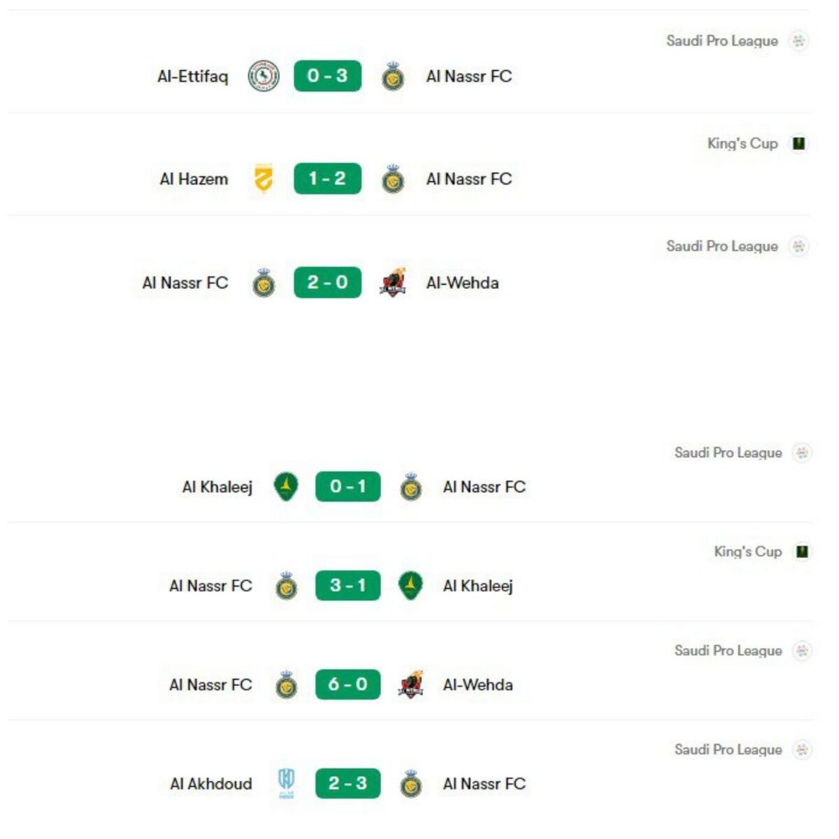 النصر نقطه مقابل استقلال؛ شوالیههای نجد بهترین آمار را دارند