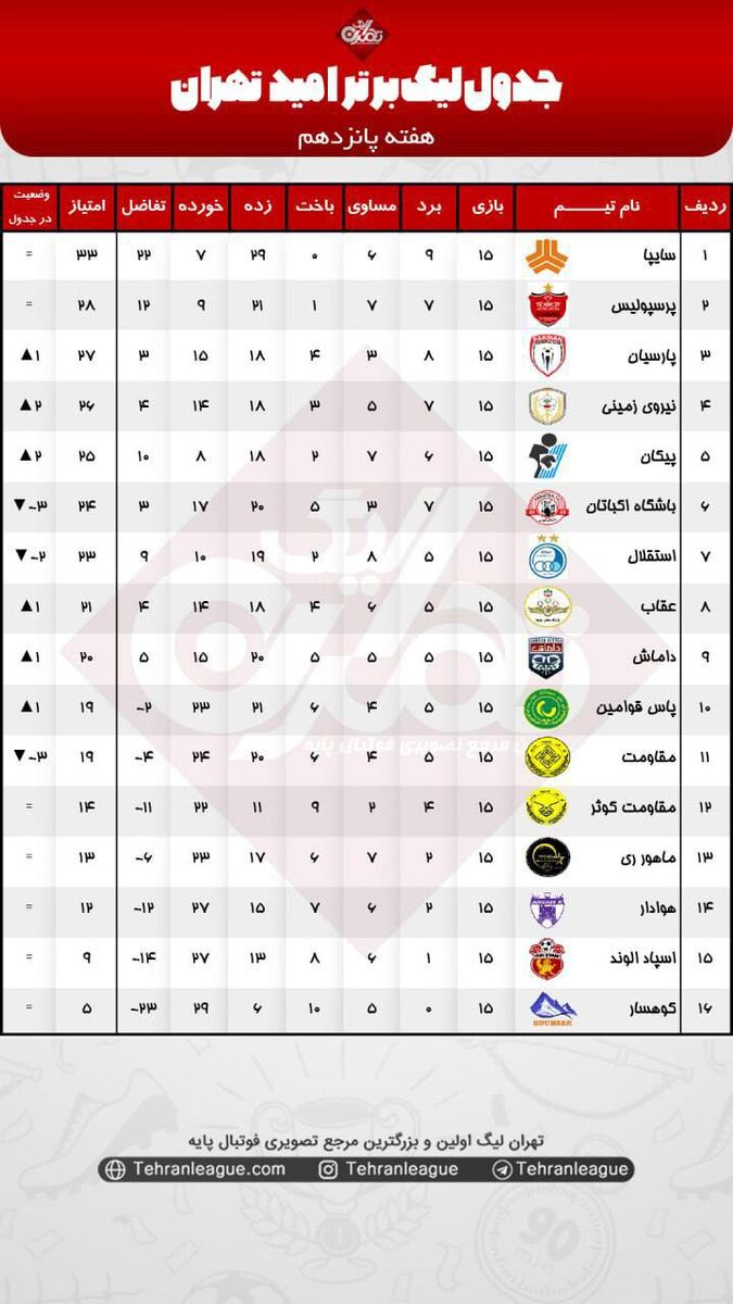 شکار مجری تلویزیون از لیگ برتر!