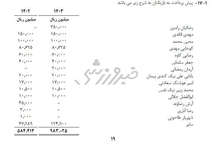 دردسر کدال برای استقلال؛ پیش پرداخت ۳۵ میلیاردی رامین رضاییان!