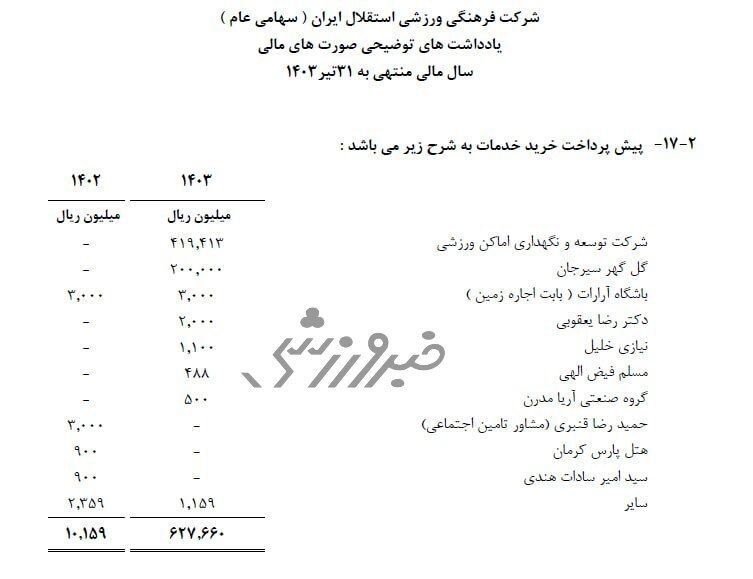 دردسر کدال برای استقلال؛ پیش پرداخت ۳۵ میلیاردی رامین رضاییان!