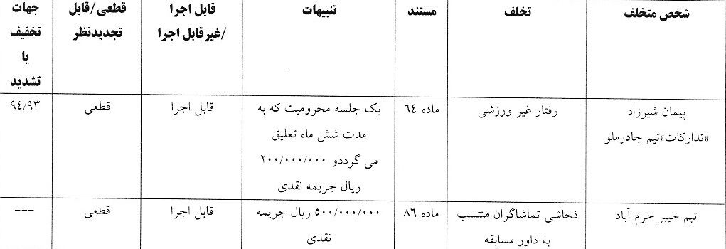 جریمه کمیته انضباطی برای استقلال/ یک جلسه محرومیت به خاطر رفتار غیرورزشی