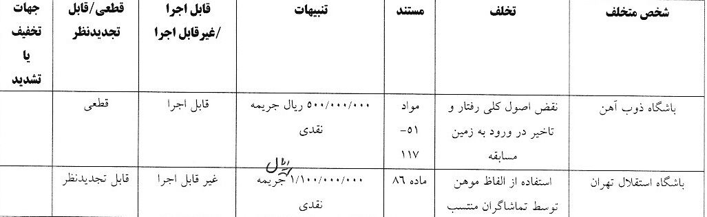 جریمه کمیته انضباطی برای استقلال/ یک جلسه محرومیت به خاطر رفتار غیرورزشی