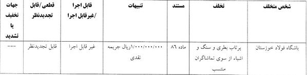 بازیکن خیبر هم به خاطر تیم ملی محروم شد