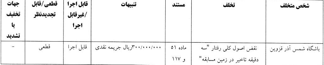 اعلام آرای انضباطی دیدار تیمهای استقلال و پرسپولیس