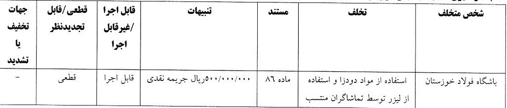 اعلام آرای انضباطی دیدار تیم‌های استقلال و پرسپولیس