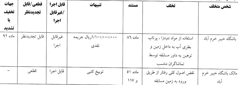 اعلام آرای انضباطی دیدار تیمهای استقلال و پرسپولیس