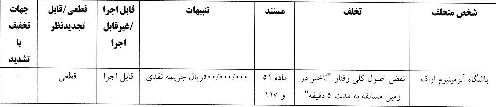 اعلام آرای انضباطی دیدار تیم‌های استقلال و پرسپولیس