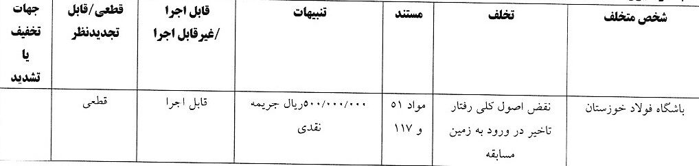 اعلام آرای انضباطی دیدار تیم‌های استقلال و پرسپولیس