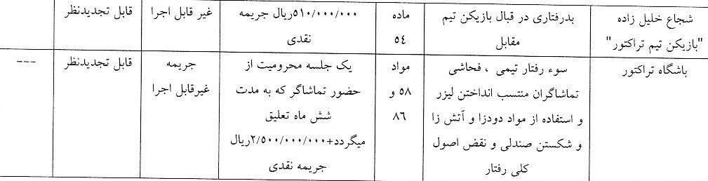 رأی درگیری حسینی و خلیل زاده صادر شد/ هواداران استقلال و تراکتور محروم شدند