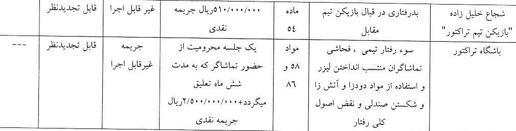 رأی درگیری حسینی و خلیل زاده صادر شد/ هواداران استقلال و تراکتور محروم شدند