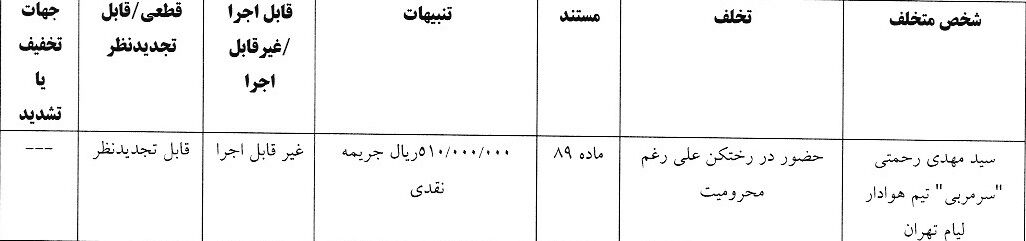 جریمه میلیونی کمیته انضباطی برای کاپیتان سابق استقلال