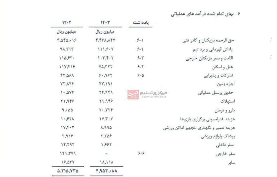 هزینه سرسام‌آور و باورنکردنی استقلال در لیگ ۲۴/ ۴۴۳ میلیارد تومان برای مربیان و بازیکنان +عکس