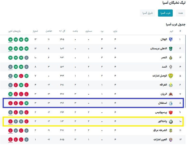 فیلم شکست سنگین پاختاکور به موسیمانه تحویل شد/ ازبکها خسته به تهران میرسند +عکس