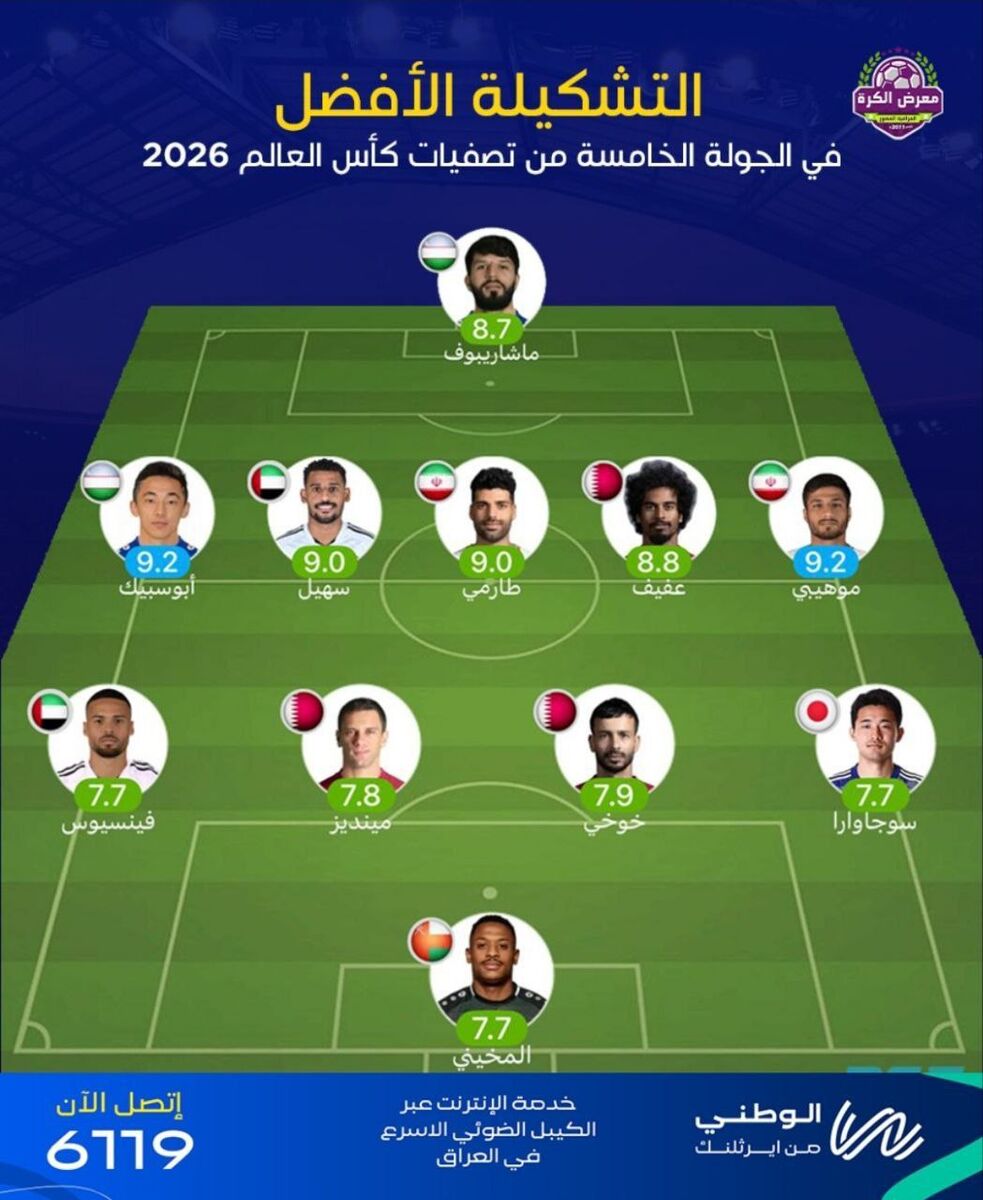 دو ایرانی در تیم منتخب آسیا؛ بالاترین نمره هفته برای ستاره بوشهری تیم ملی +عکس