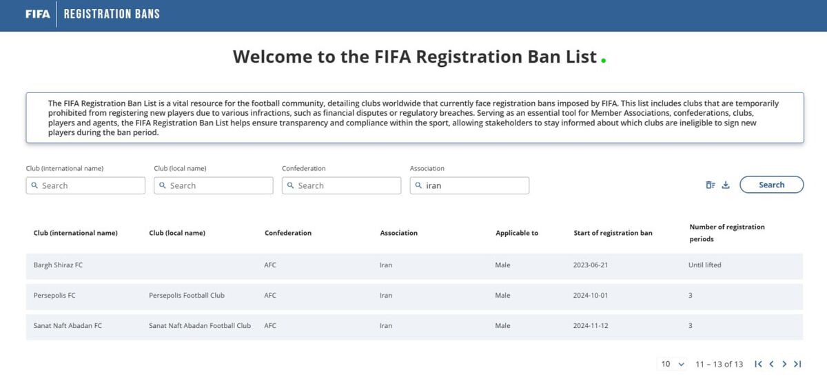 سند بسته بودن پنجره پرسپولیس/ سه بازیکن همچنان طلبکارند!