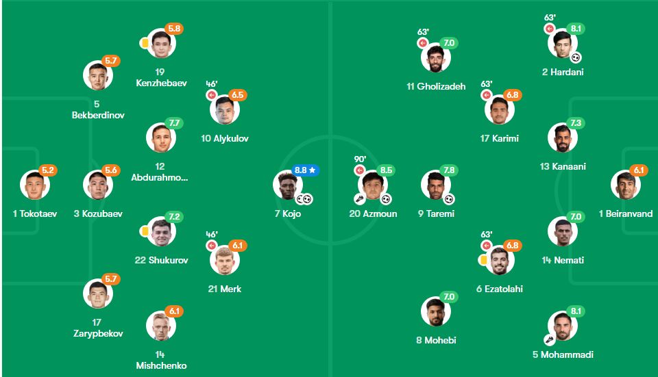 عکس| نمرات بازیکنان قرقیزستان و ایران؛ گزینه استقلال بهترین بازیکن زمین شد!