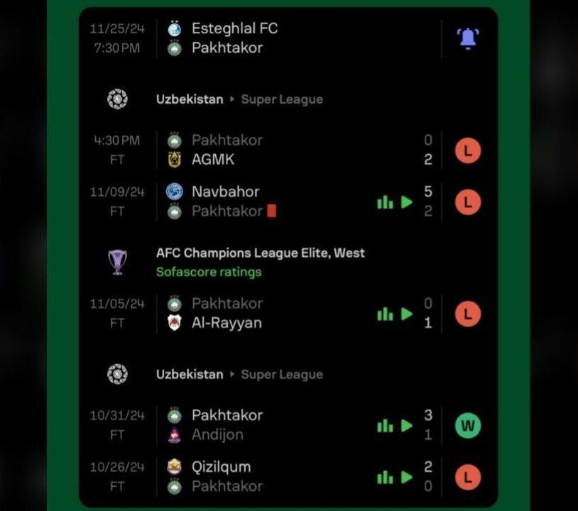 عکس | رقیب استقلال در بحرانیترین وضعیت ممکن