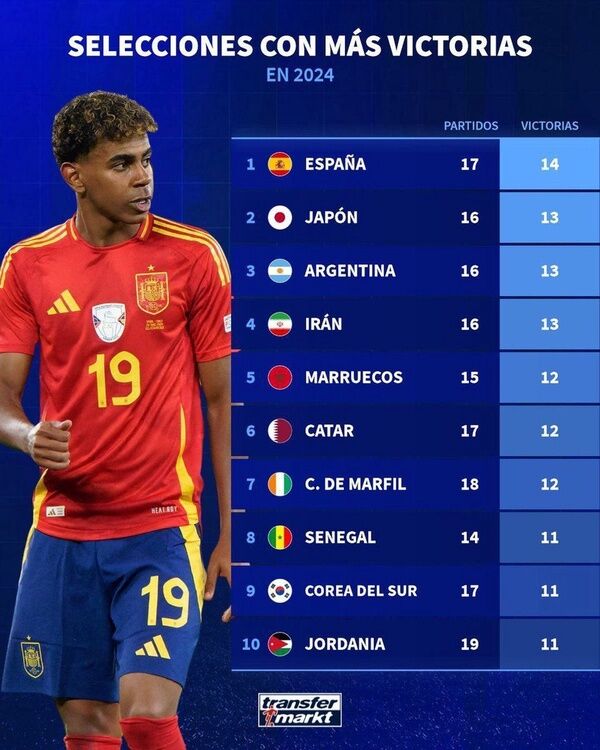 افتخار بزرگ برای قلعهنویی؛ ایران در کنار آرژانتین