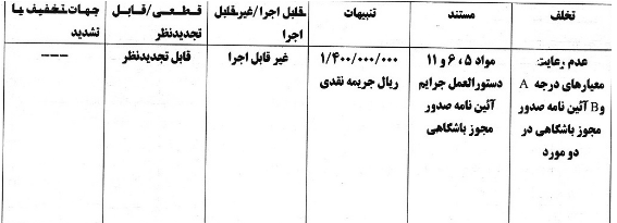 عکس| استقلال و ملوان به دلیل رعایت نکردن معیارهای مجوز حرفهای جریمه شدند!