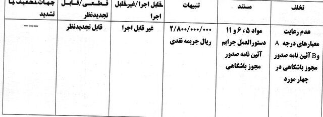 عکس| استقلال و ملوان به دلیل رعایت نکردن معیارهای مجوز حرفهای جریمه شدند!