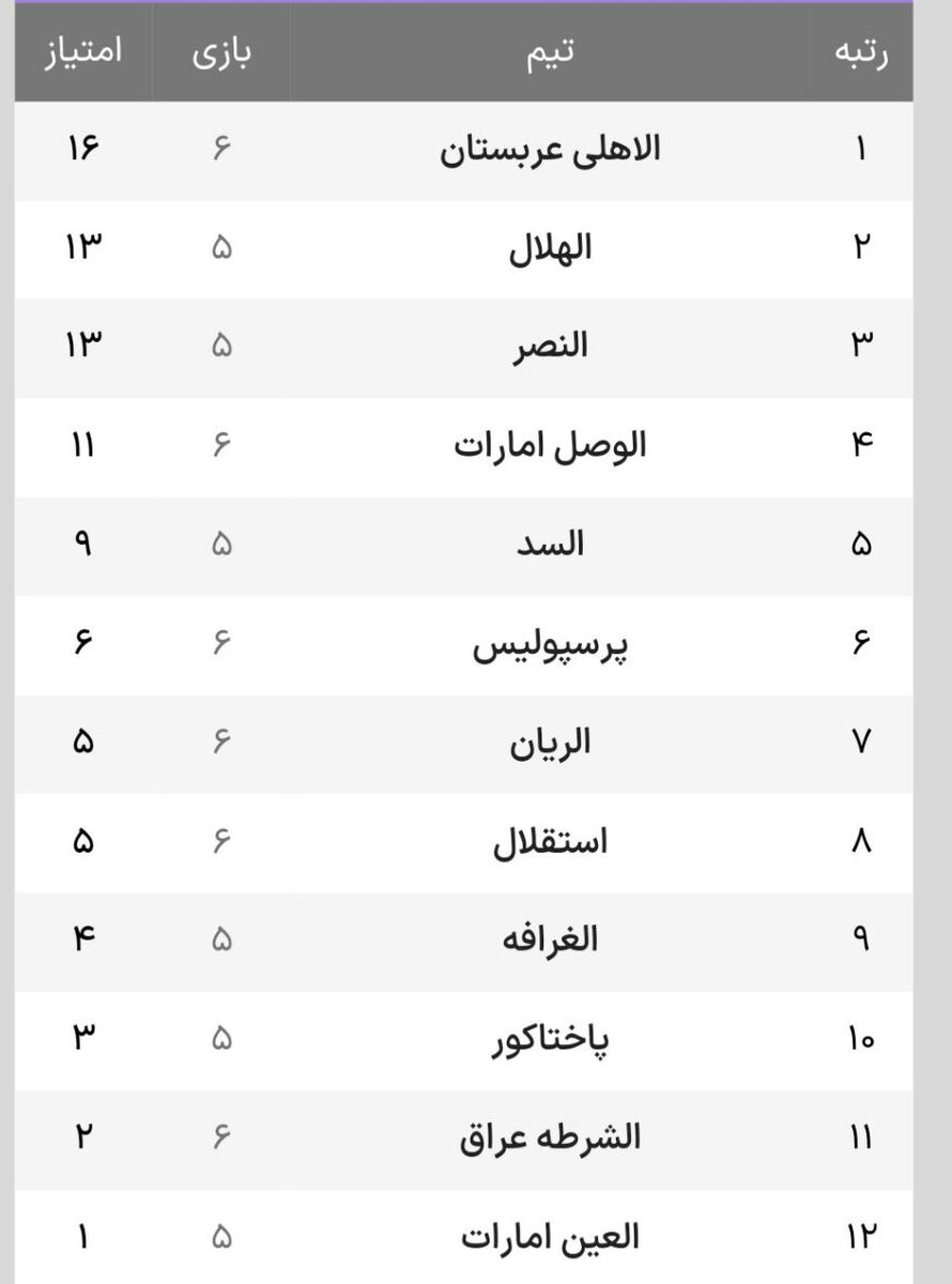 لیگ نخبگان آسیا؛ پرسپولیس و استقلال همچنان امیدوار به صعود+ جدول