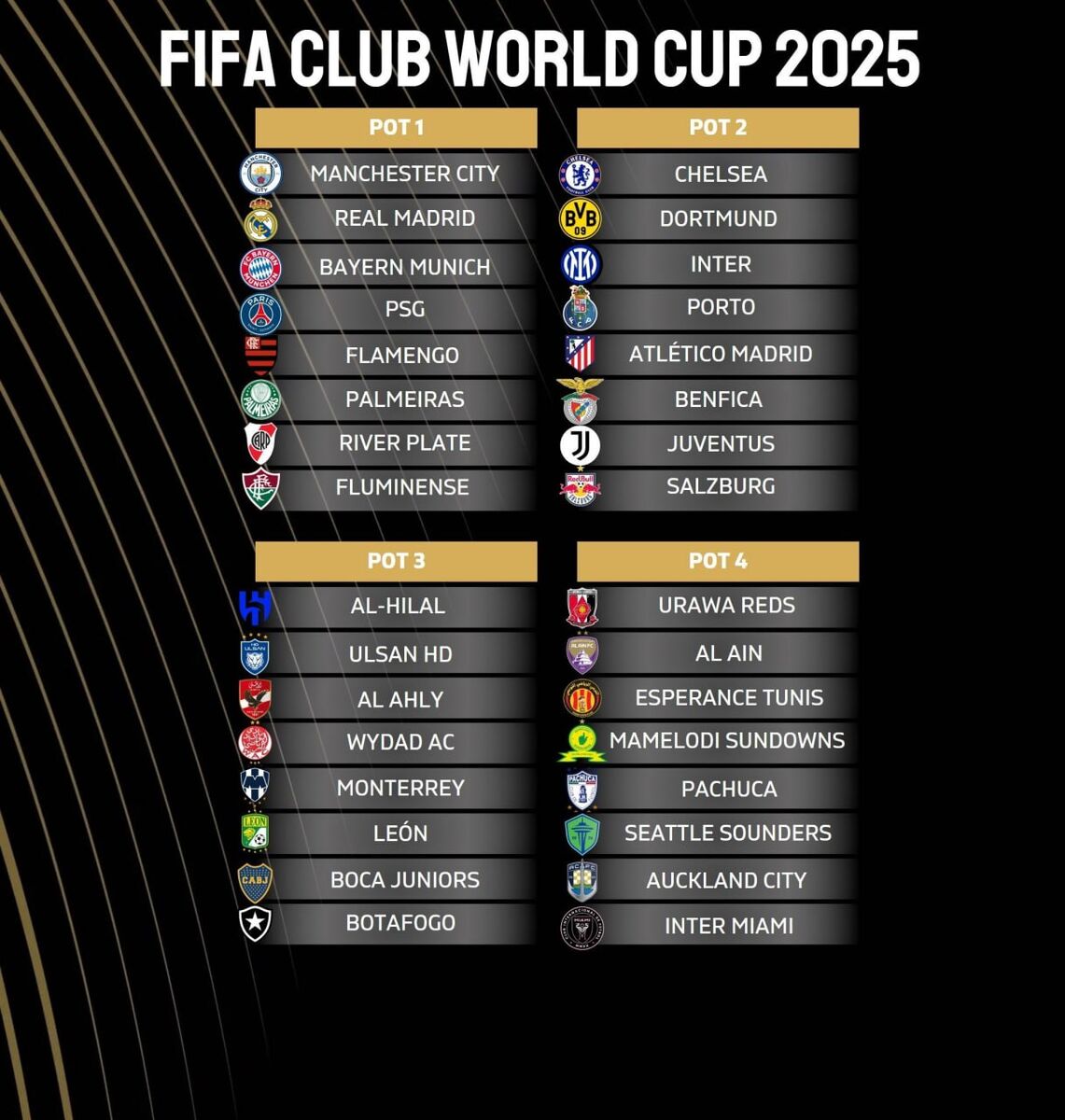 تاریخ قرعه کشی جام جهانی باشگاه ها مشخص شد