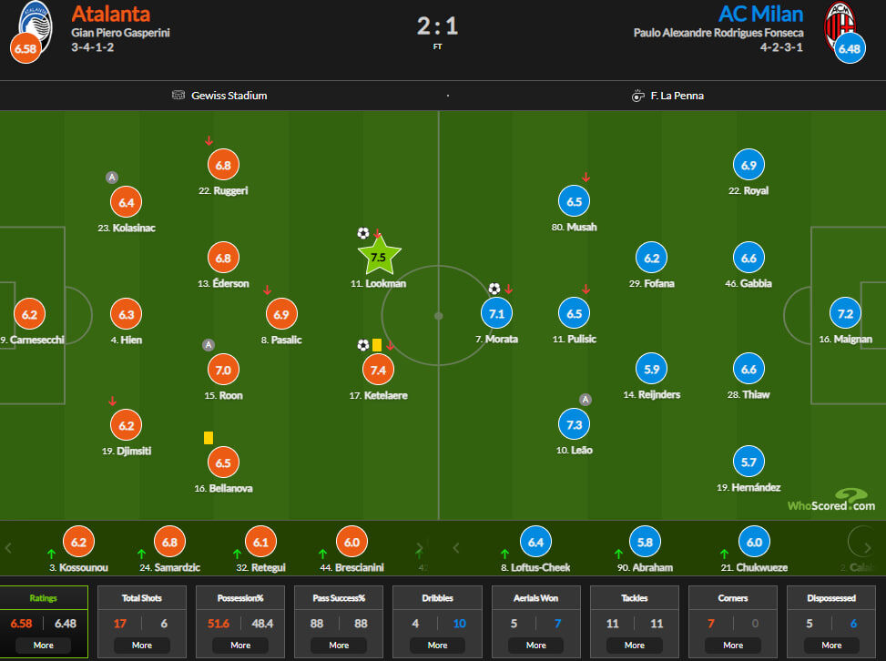تیر خلاص لوکمن به میلان/ گاسپرینی و آتالانتا اسکودتو میخواهند!