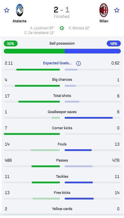 تیر خلاص لوکمن به میلان/ گاسپرینی و آتالانتا اسکودتو میخواهند!