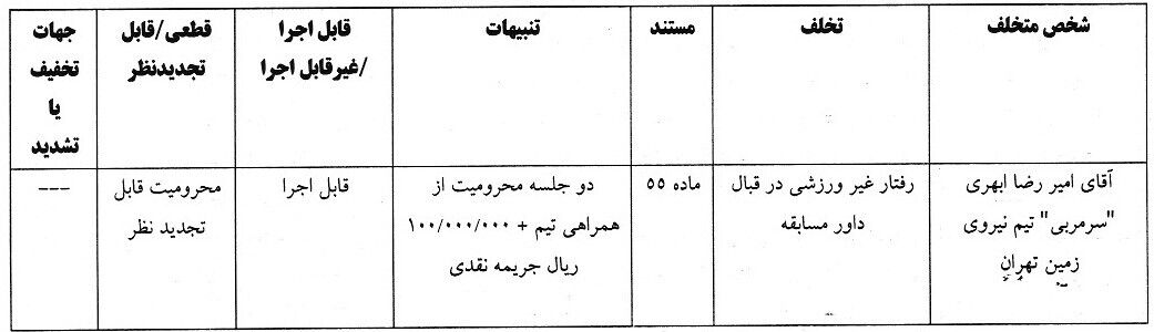 سرمربی نیروی زمینی محروم شد!