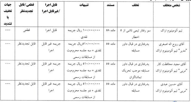 عکس| آرای انضباطی جام حذفی اعلام شد