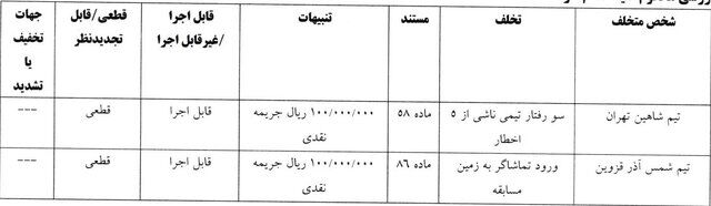 عکس| آرای انضباطی جام حذفی اعلام شد