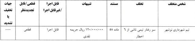 عکس| آرای انضباطی جام حذفی اعلام شد