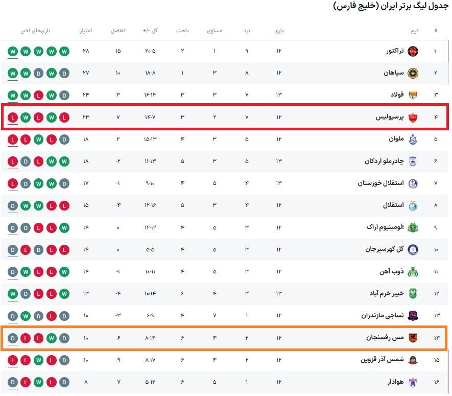 دست برتر پرسپولیس مقابل مس رفسنجان +عکس