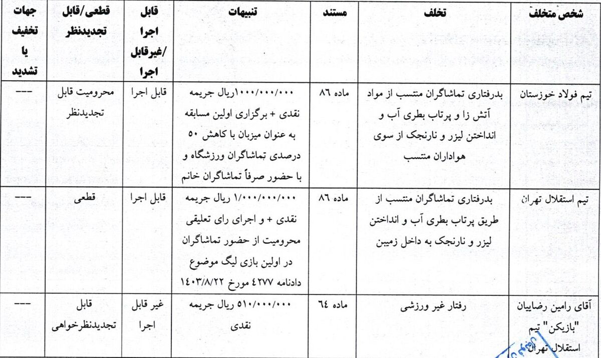 استقلال و فولاد به بازی بدون تماشاگر محکوم شدند!