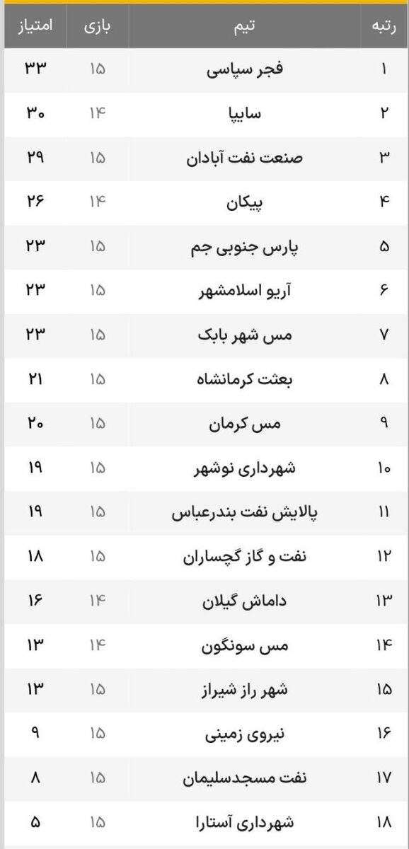 لیگ آزادگان؛ دومین پیروزی متوالی مرفاوی