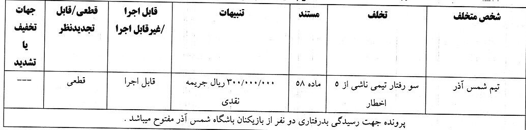آرای کمیته انضباطی/ جریمه فرجی و پرسپولیس