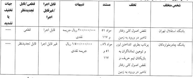 استقلال و ۴ تیم دیگر جریمه شدند