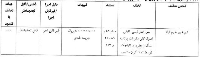 استقلال و ۴ تیم دیگر جریمه شدند