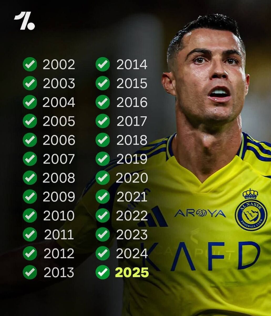 رونالدو و یک رکورد جدید؛ ۲۴ سال گلزنی!