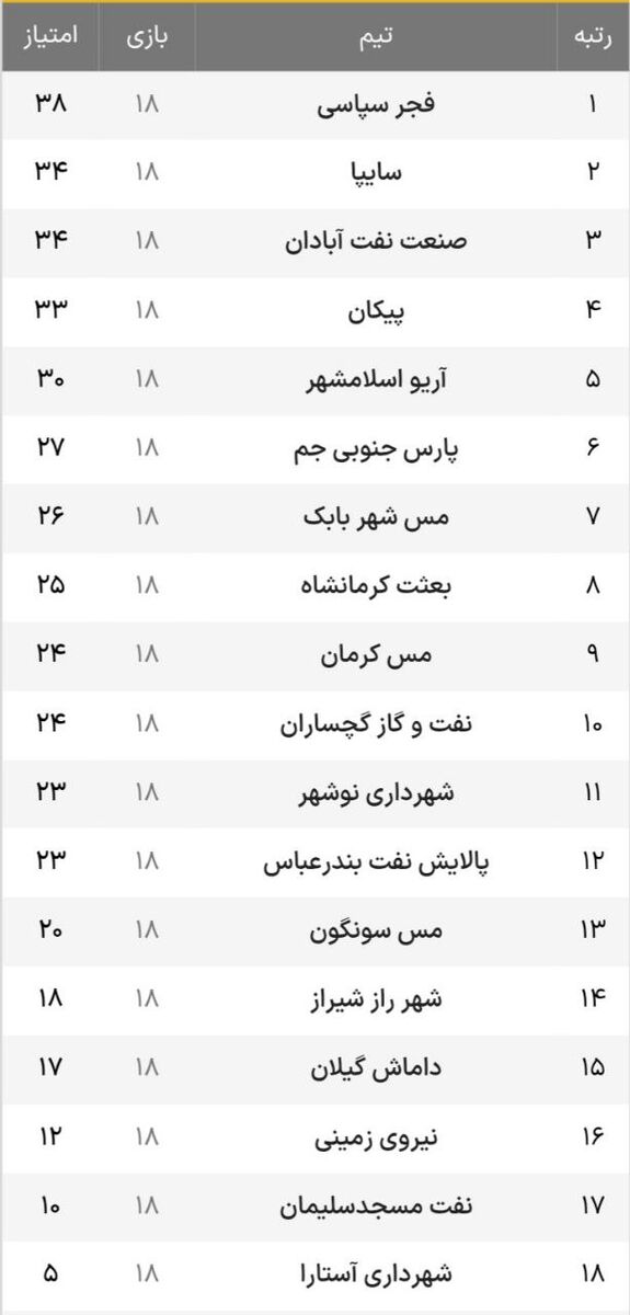 لیگ آزادگان؛ پیروزی بزرگ صنعت نفت در آبادان 