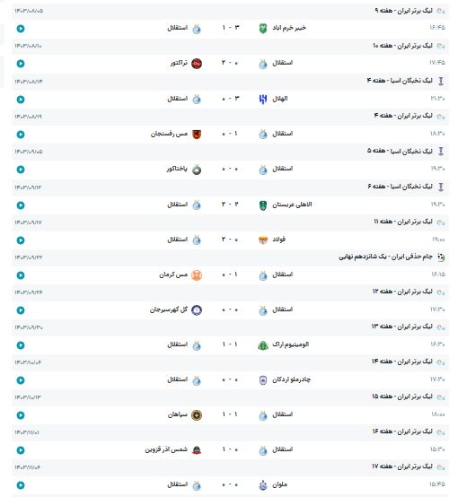 پروسه انتخاب جانشین «سلطان مساوی‌»ها کلید خورد؛ موسیمانه می رود؟!