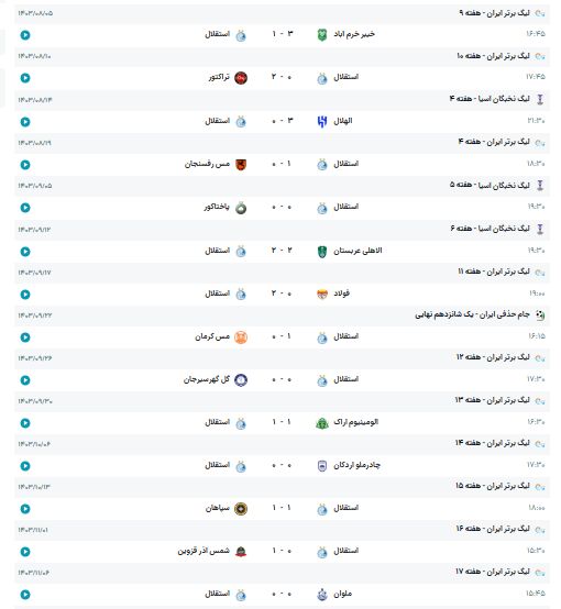 پروسه انتخاب جانشین «سلطان مساوی»ها کلید خورد؛ موسیمانه می رود؟!