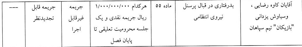 رای ۶۱۰ میلیونی بازی سوپرجام اعلام شد/ جریمه مالی مشترک؛ محرومیت ۳ بازیکن سپاهان!